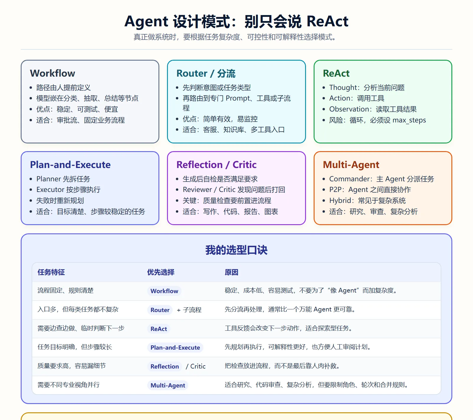 Agent 设计模式