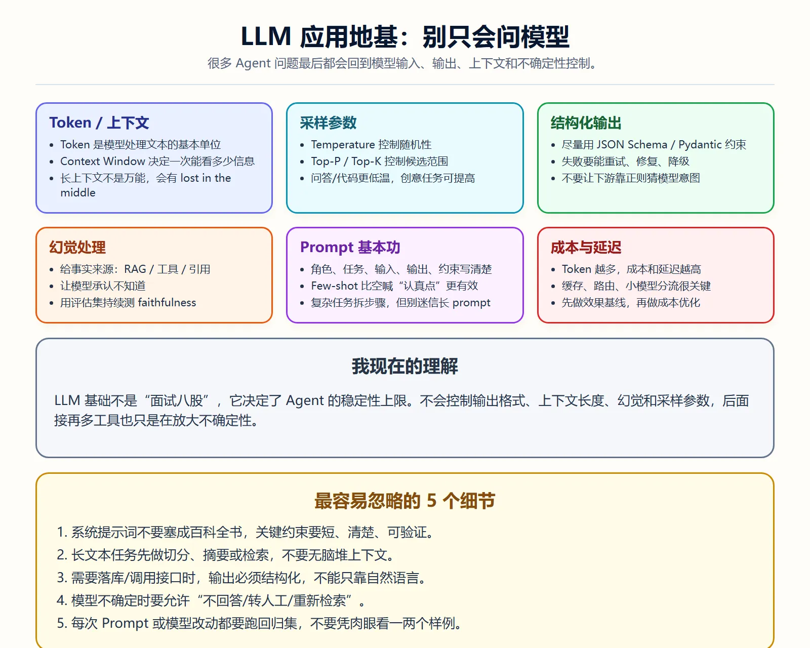 LLM 应用地基