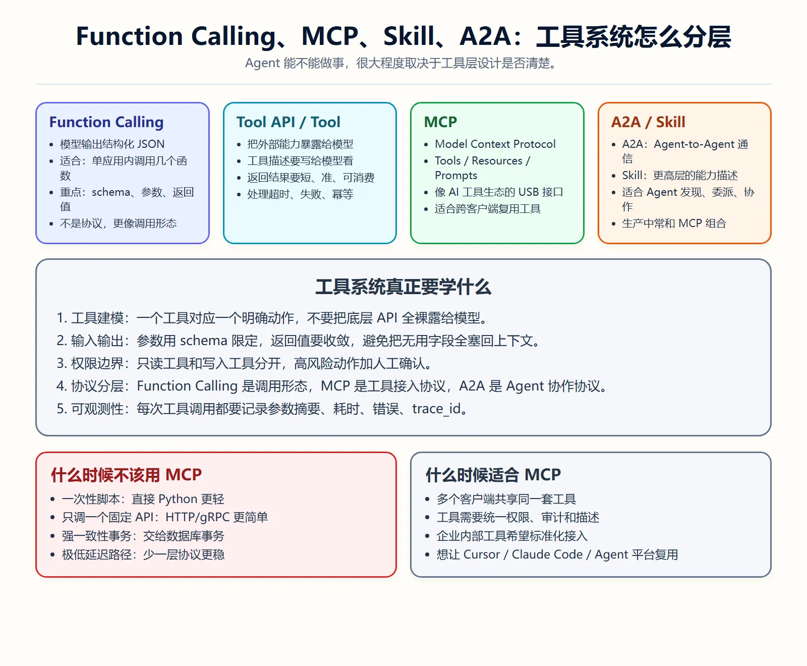 工具系统分层